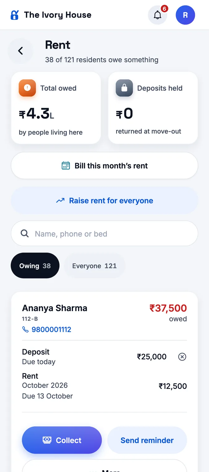 StayOne Rent screen showing the total owed, deposits held, and a resident with a ₹25,000 deposit and October rent still to pay