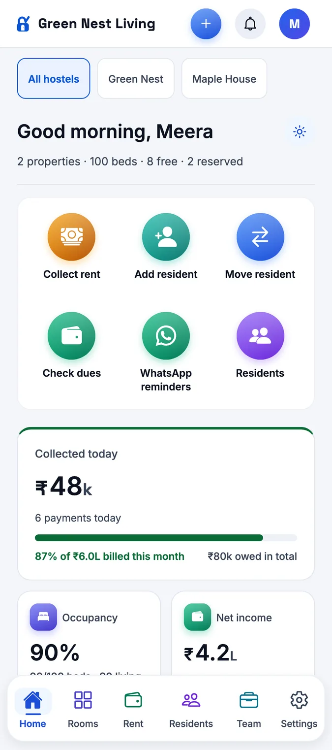 StayOne owner home screen across three hostels with occupancy, rent collected today and net income after expenses
